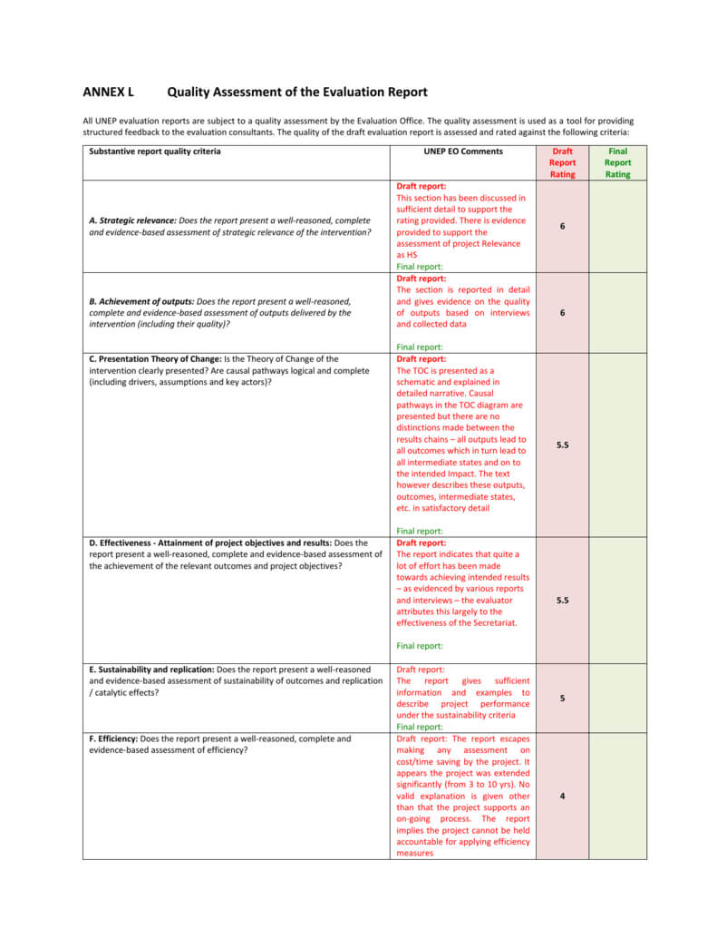 Annex L – Quality Assessment Of The Evaluation Inside Data Quality Assessment Report Template