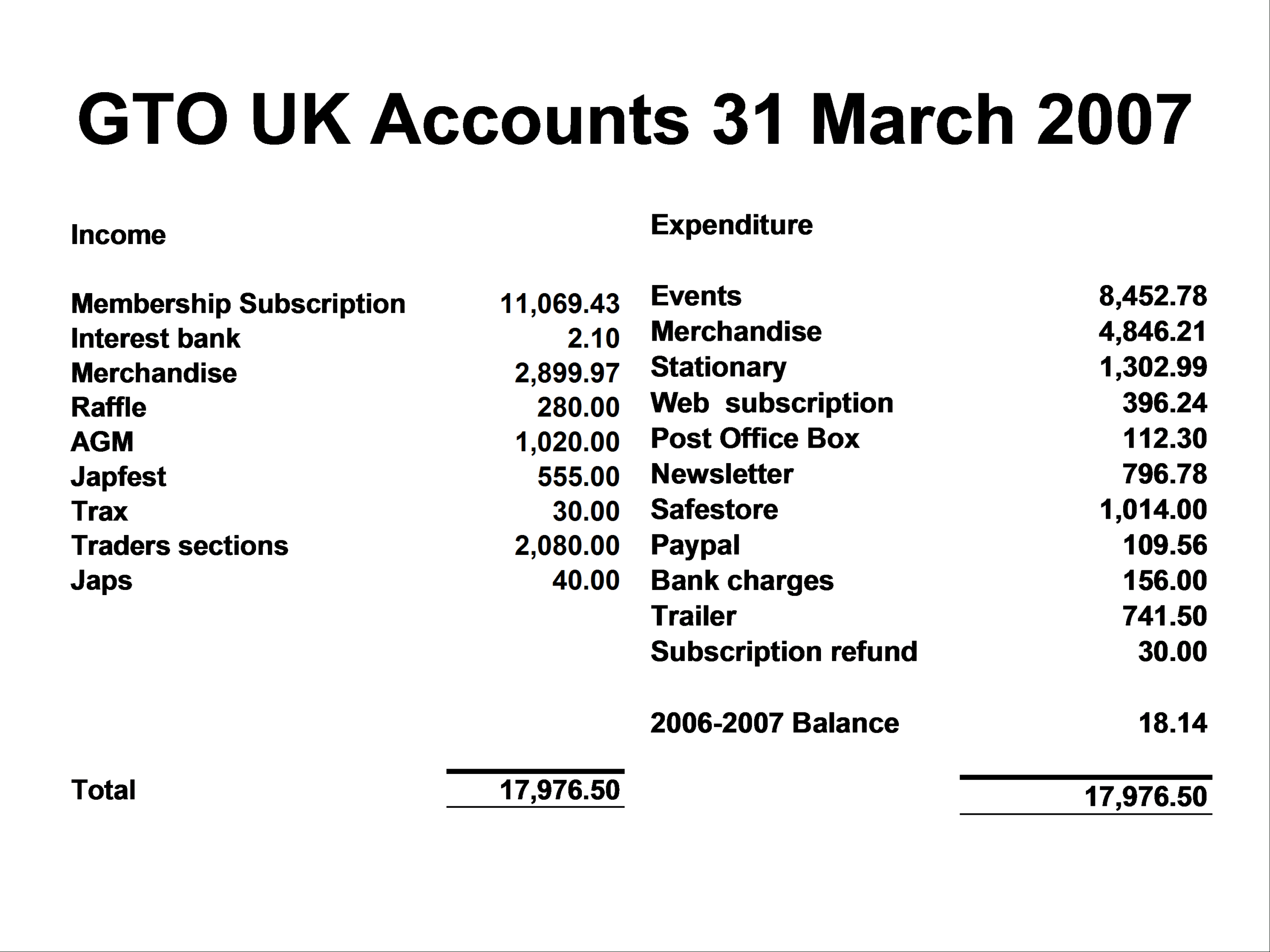 Annual General Meeting – 2007 – Gto Uk Intended For Treasurer's Report Agm Template