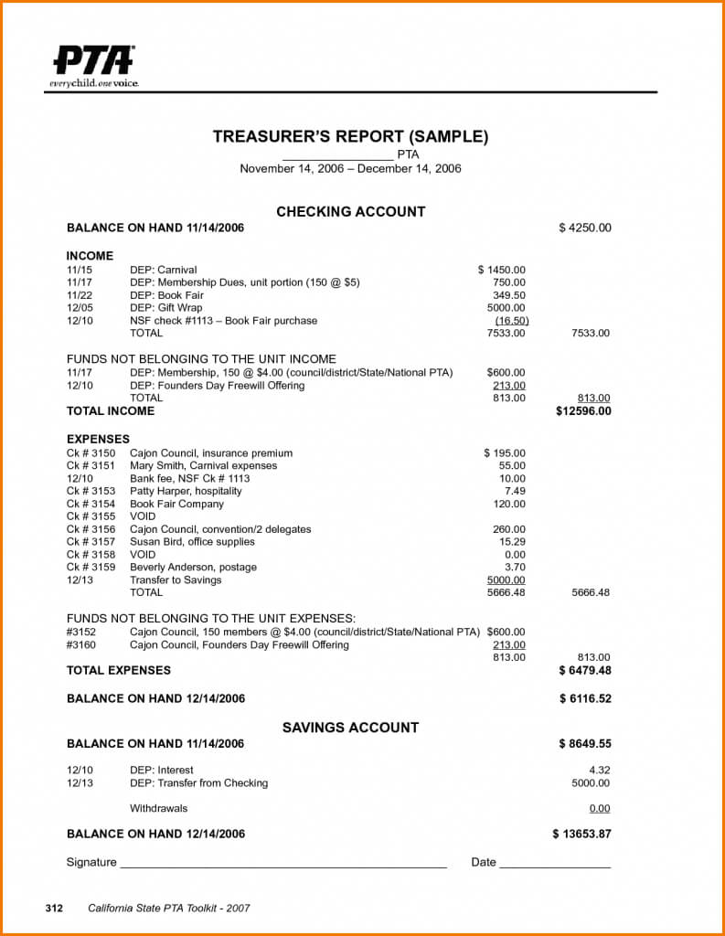Annual Report Non Profit Template And Annual Report Format Pertaining To Treasurer Report Template Non Profit