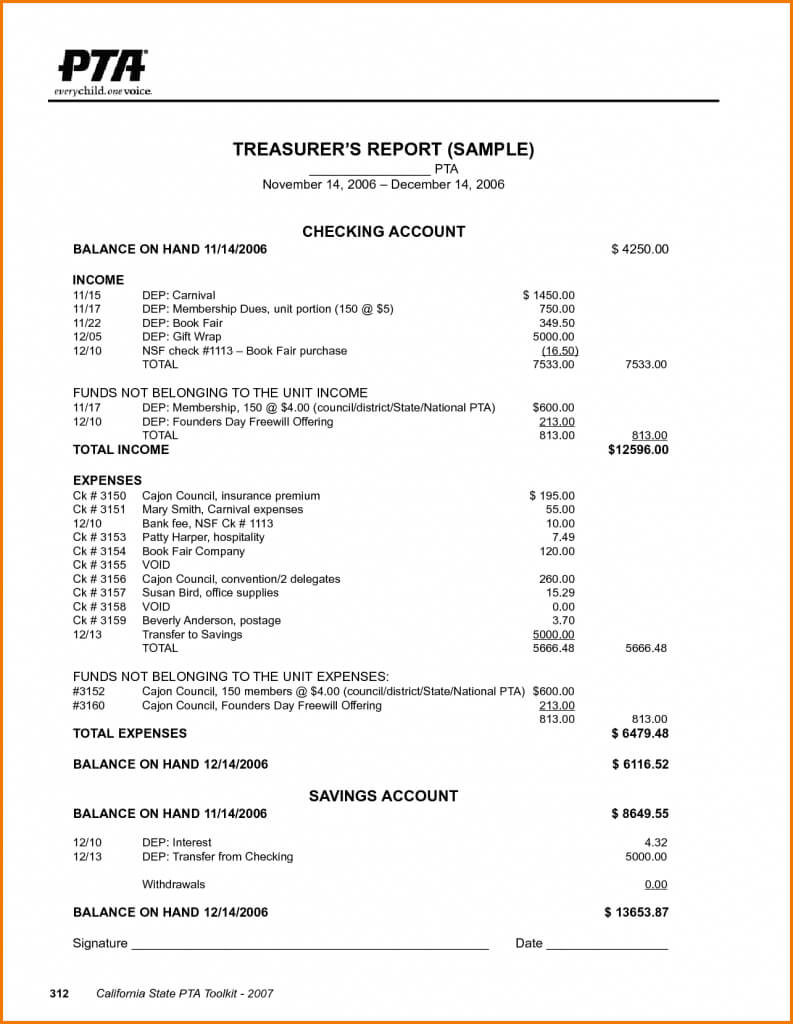 Annual Report Non Profit Template And Annual Report Format Throughout Annual Financial Report Template Word