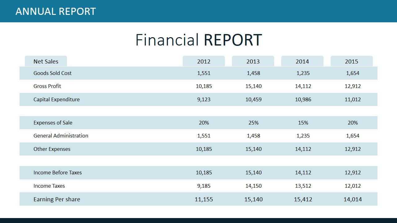 Annual Report Template For Powerpoint | Good Essay, Report In Capital Expenditure Report Template