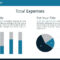 Annual Report Template For Powerpoint | Report Template Throughout Sales Report Template Powerpoint