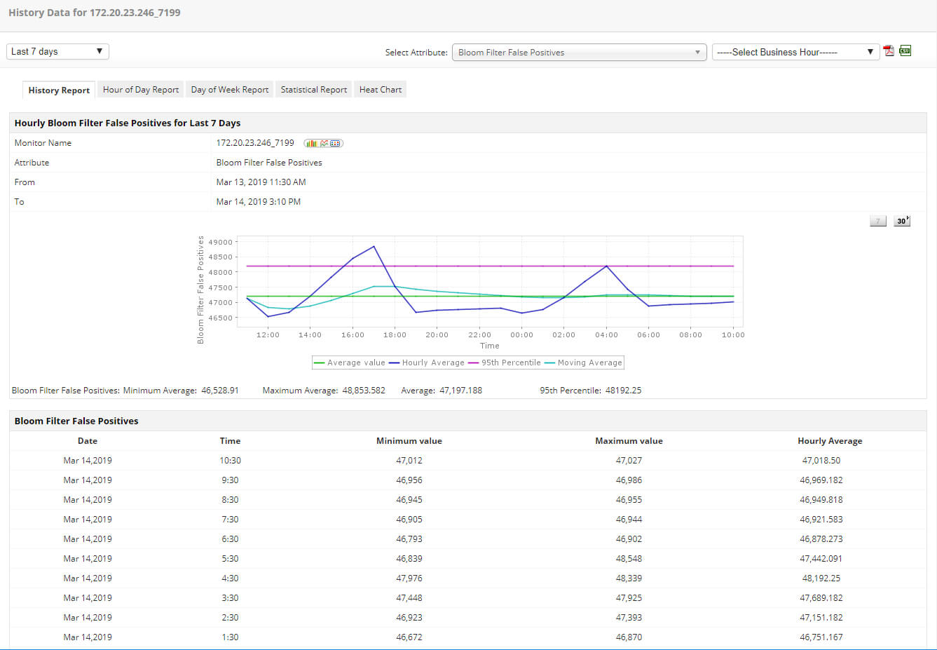 Trend Analysis Report Template