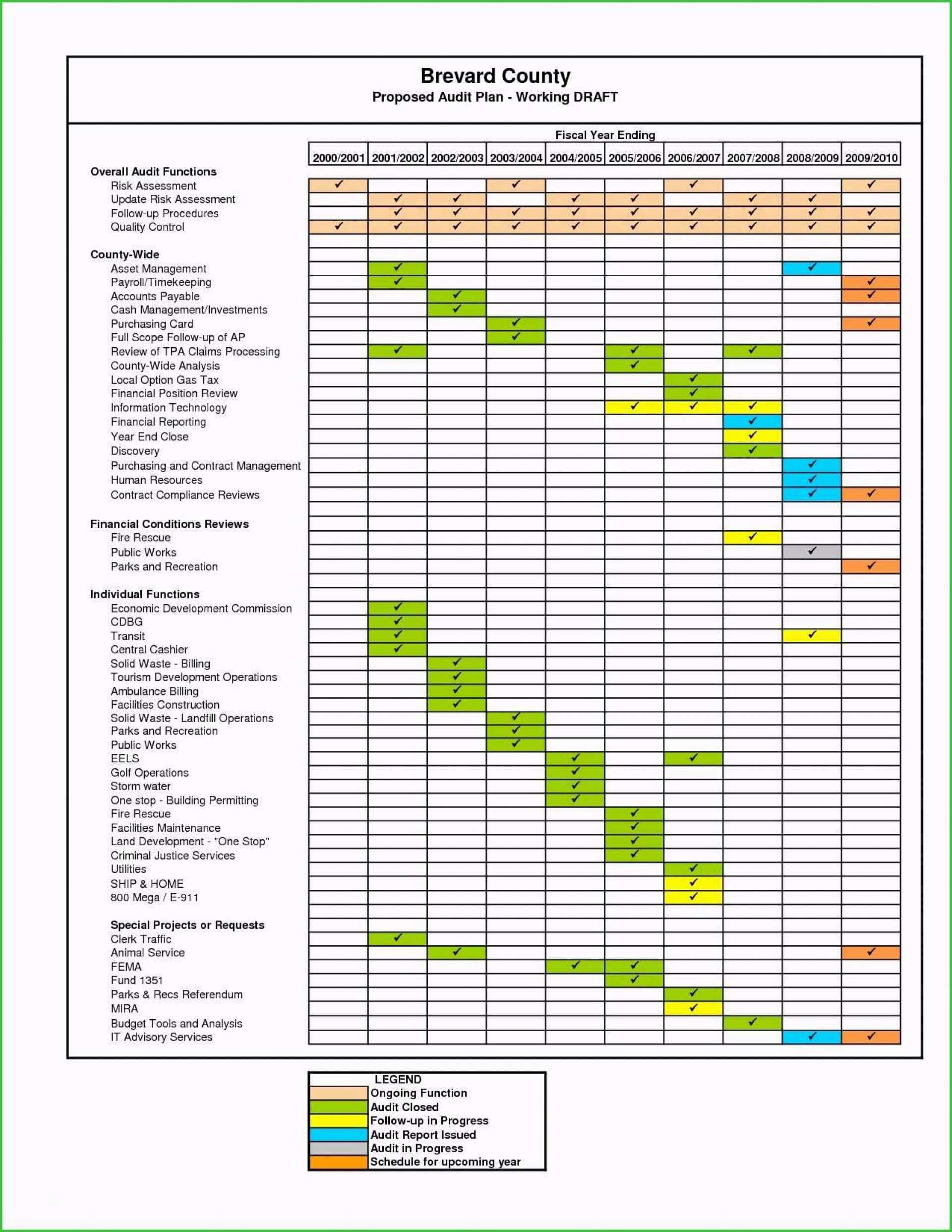 Audit Schedule Excel Template – Ironi.celikdemirsan With Data Center Audit Report Template