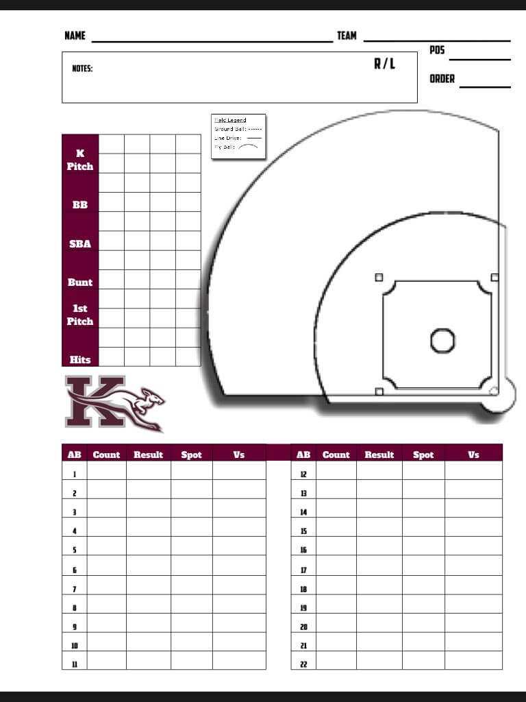 Baseball Scouting Chart | Baseball Savings, Baseball Intended For Baseball Scouting Report Template