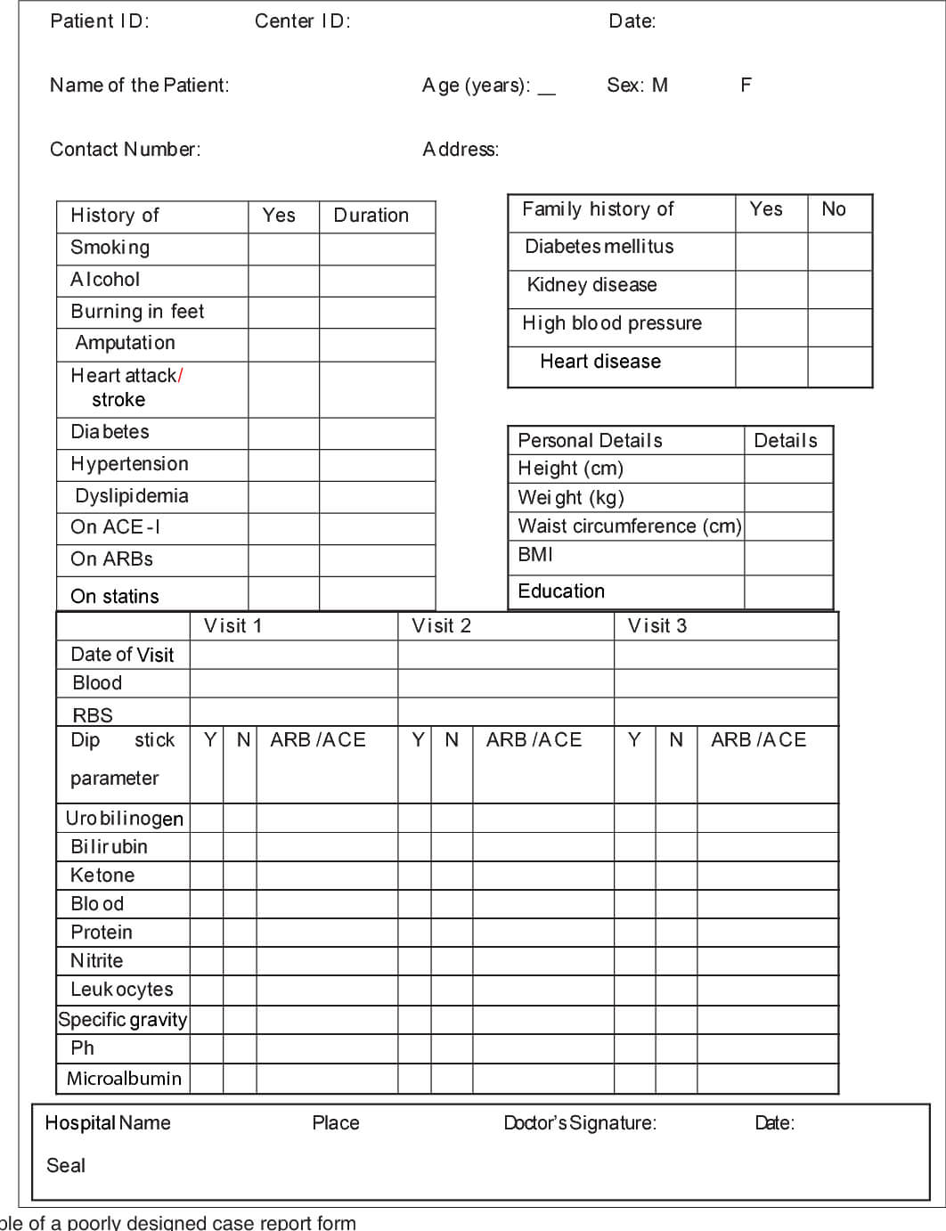 Basics Of Case Report Form Designing In Clinical Research Throughout Case Report Form Template
