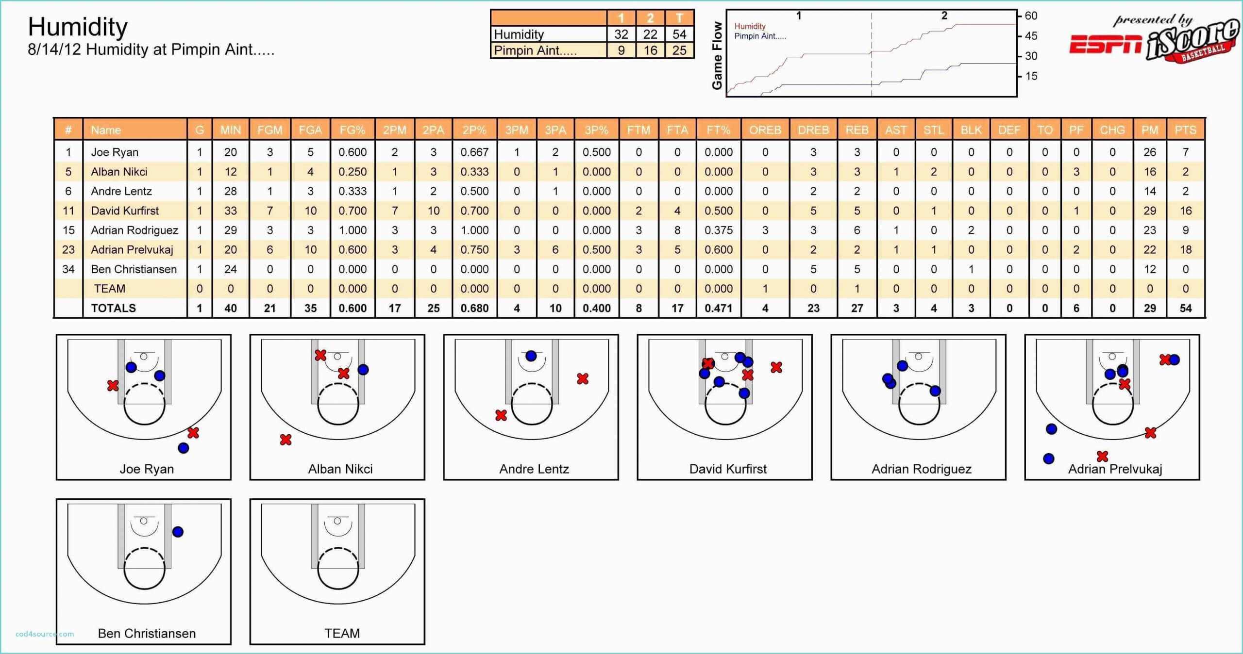 Basketball Scouting Report Template Examples Word Example With Scouting Report Basketball Template