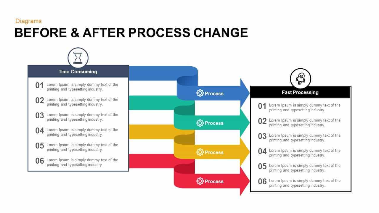 Before And After Process Change Powerpoint Template And Keynote In How To Change Powerpoint Template