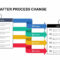Before And After Process Change Powerpoint Template And Keynote regarding Change Template In Powerpoint