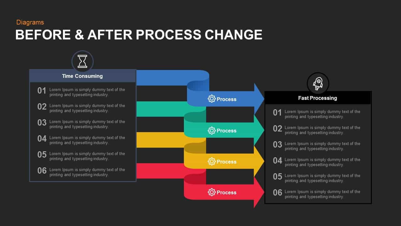 Before And After Process Change Powerpoint Template And Keynote Throughout How To Change Template In Powerpoint