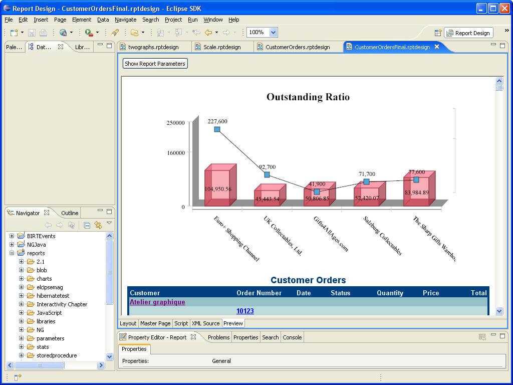 Birt Chart Demo - Tobi.karikaturize In Birt Report Templates