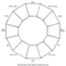 Blank Color Wheel Chart | Templates At Allbusinesstemplates Intended For Blank Color Wheel Template