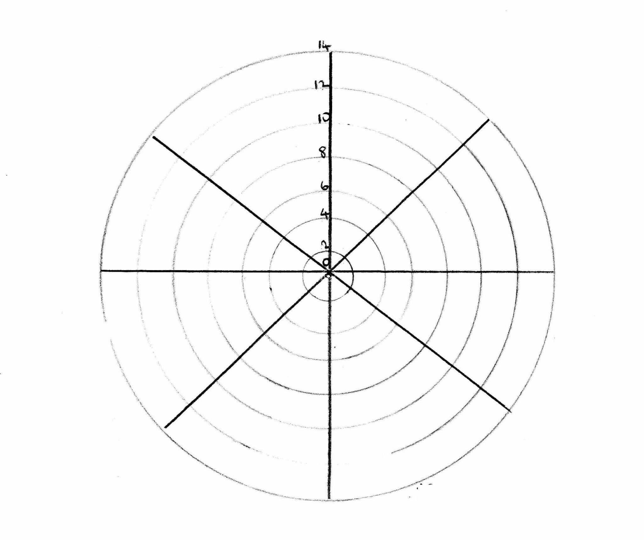 blank wheel of life blank wheel of life