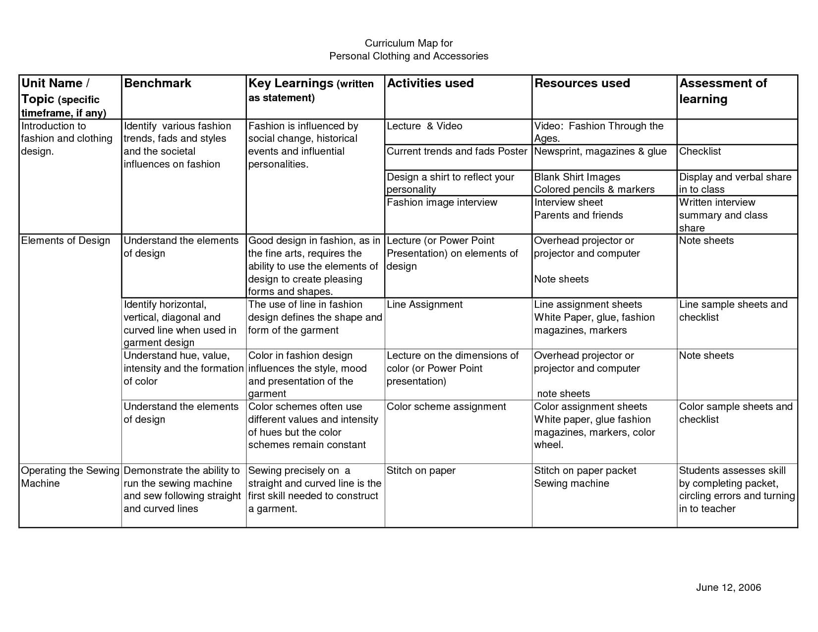 Blank Curriculum Map Template Professional Template Examples