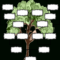 Blank Family Tree Chart | Templates At Allbusinesstemplates Within Fill In The Blank Family Tree Template