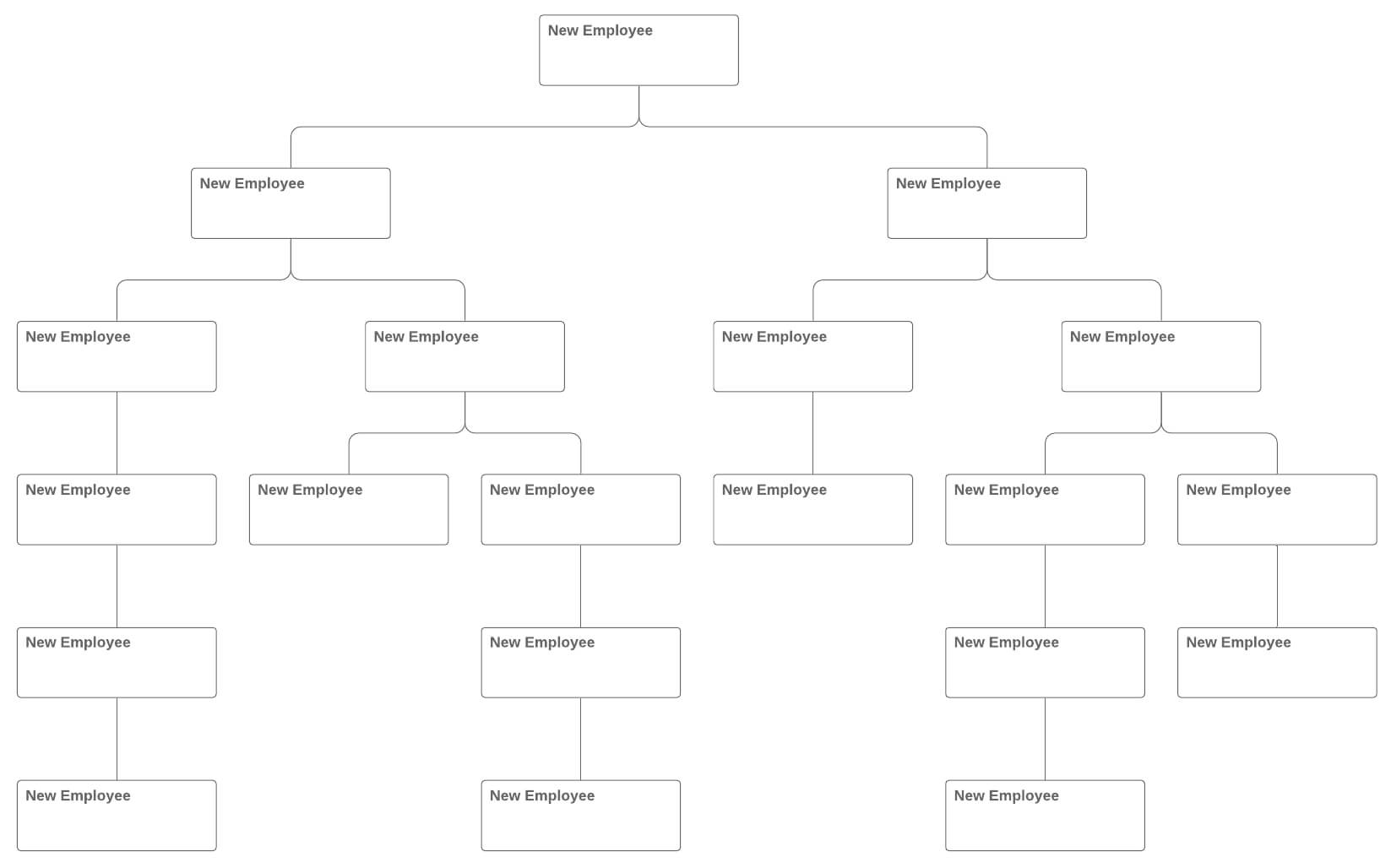 Blank Org Chart Template – User Guide Of Wiring Diagram In Free Blank Organizational Chart Template