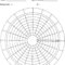 Blank Performance Profile. | Download Scientific Diagram Regarding Wheel Of Life Template Blank