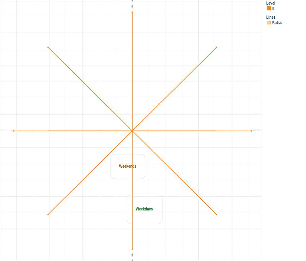 Blank Spider Diagram 6 – User Guide Of Wiring Diagram For Blank Radar Chart Template