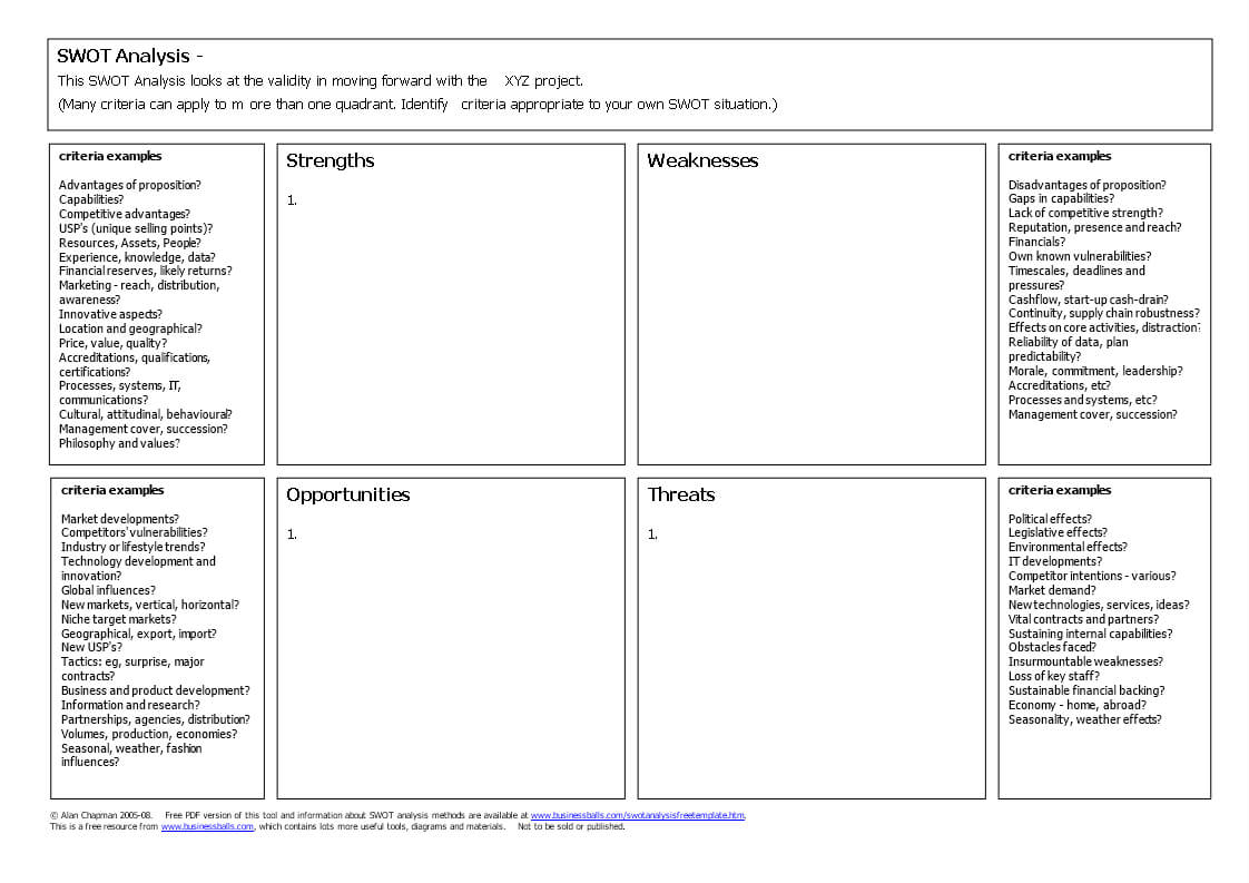 Blank Swot Analysis Word | Templates At Throughout Swot Template For Word