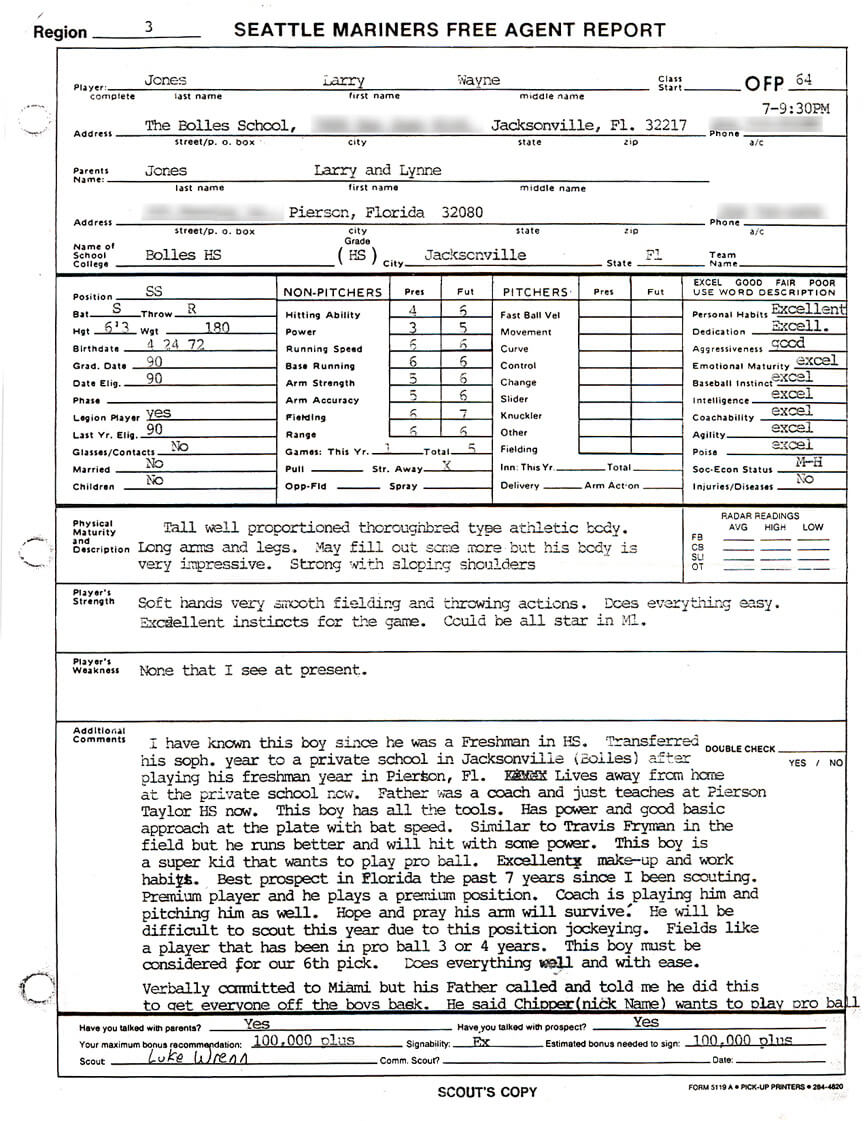 Blog Archives – Fasrrecord With Baseball Scouting Report Template