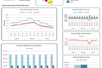 Blog Post: The Power Of Scorecards | Project Management within Earned Value Report Template