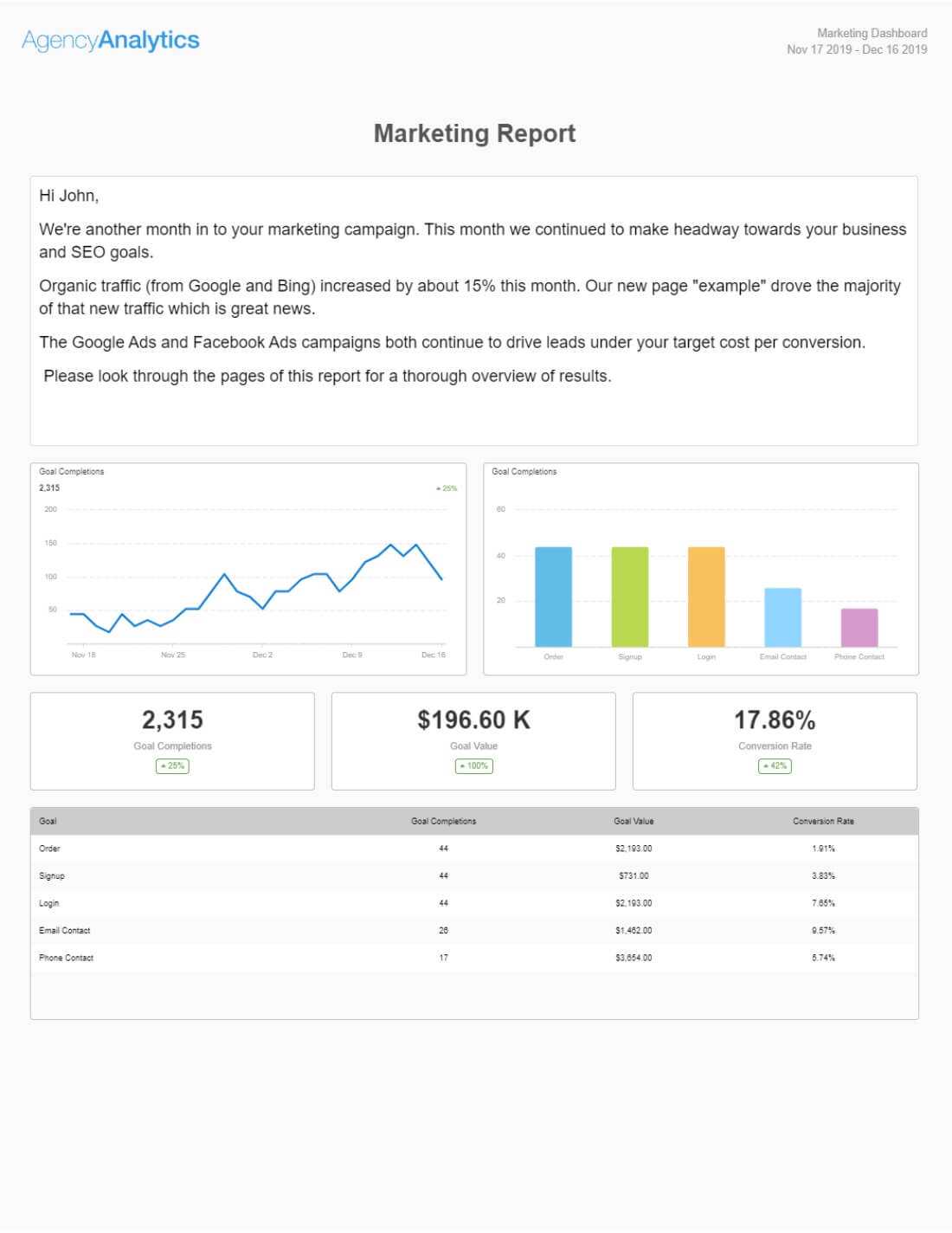 Build A Monthly Marketing Report With Our Template [+ Top 10 With Wrap Up Report Template