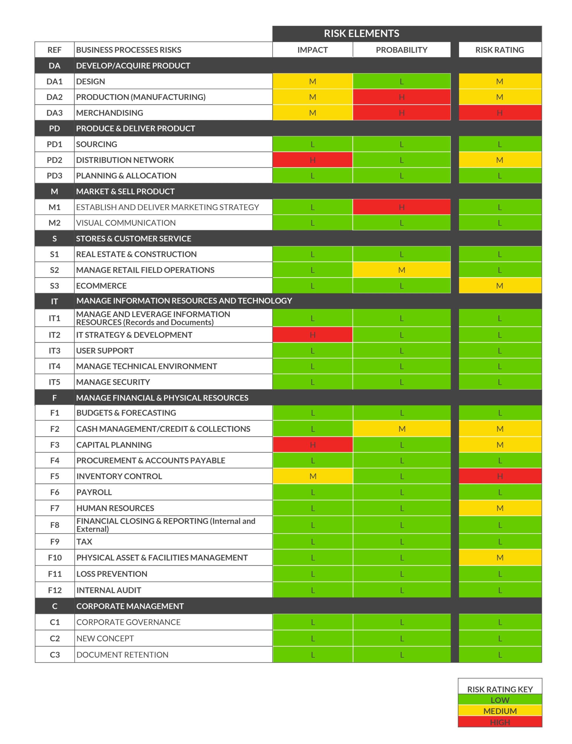 Building A Risk Assessment Matrix | Workiva Within Enterprise Risk Management Report Template