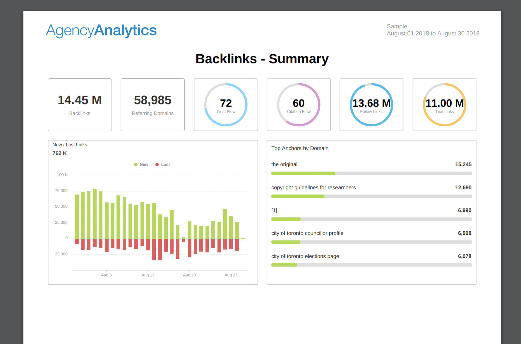 Building An Seo Report? Use Our 7 Section Template For Seo Monthly Report Template