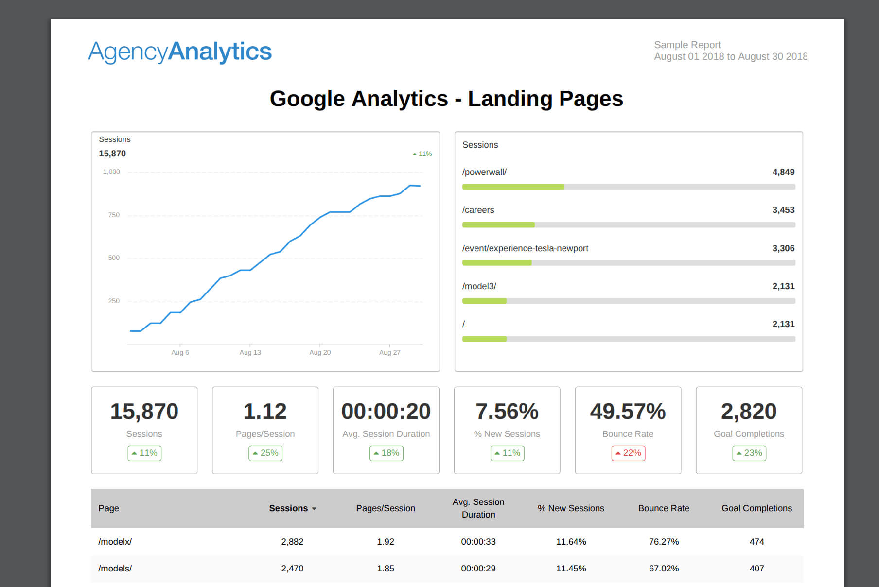 Building An Seo Report? Use Our 7 Section Template Regarding Monthly Seo Report Template