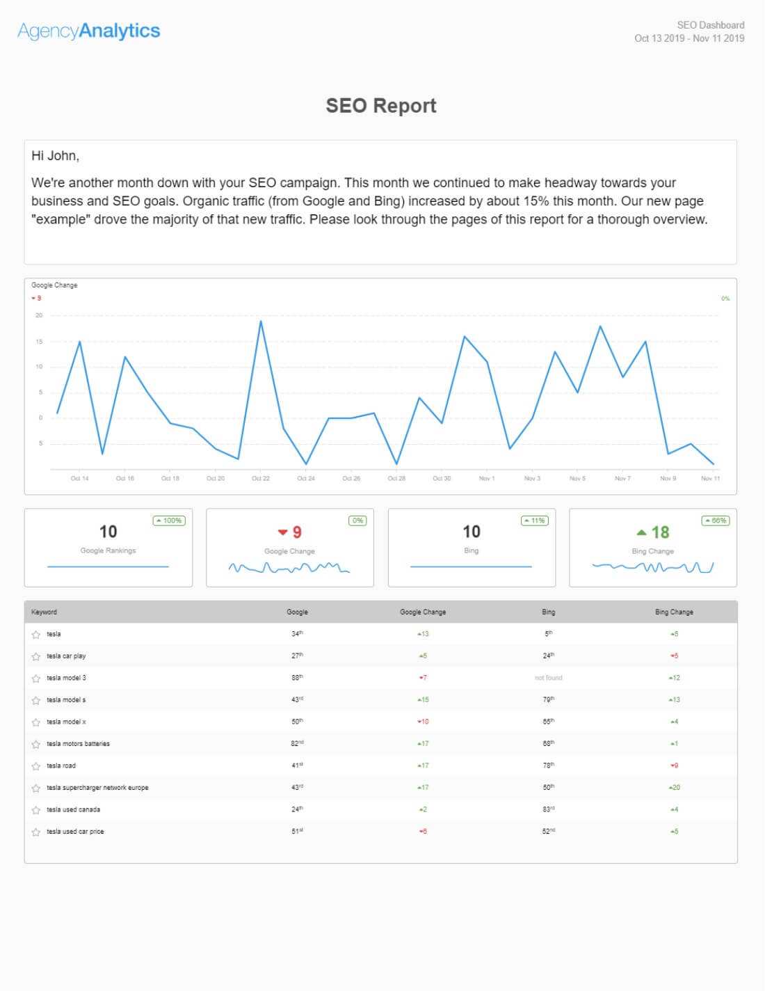 Building An Seo Report? Use Our 7 Section Template Within Seo Report Template Download