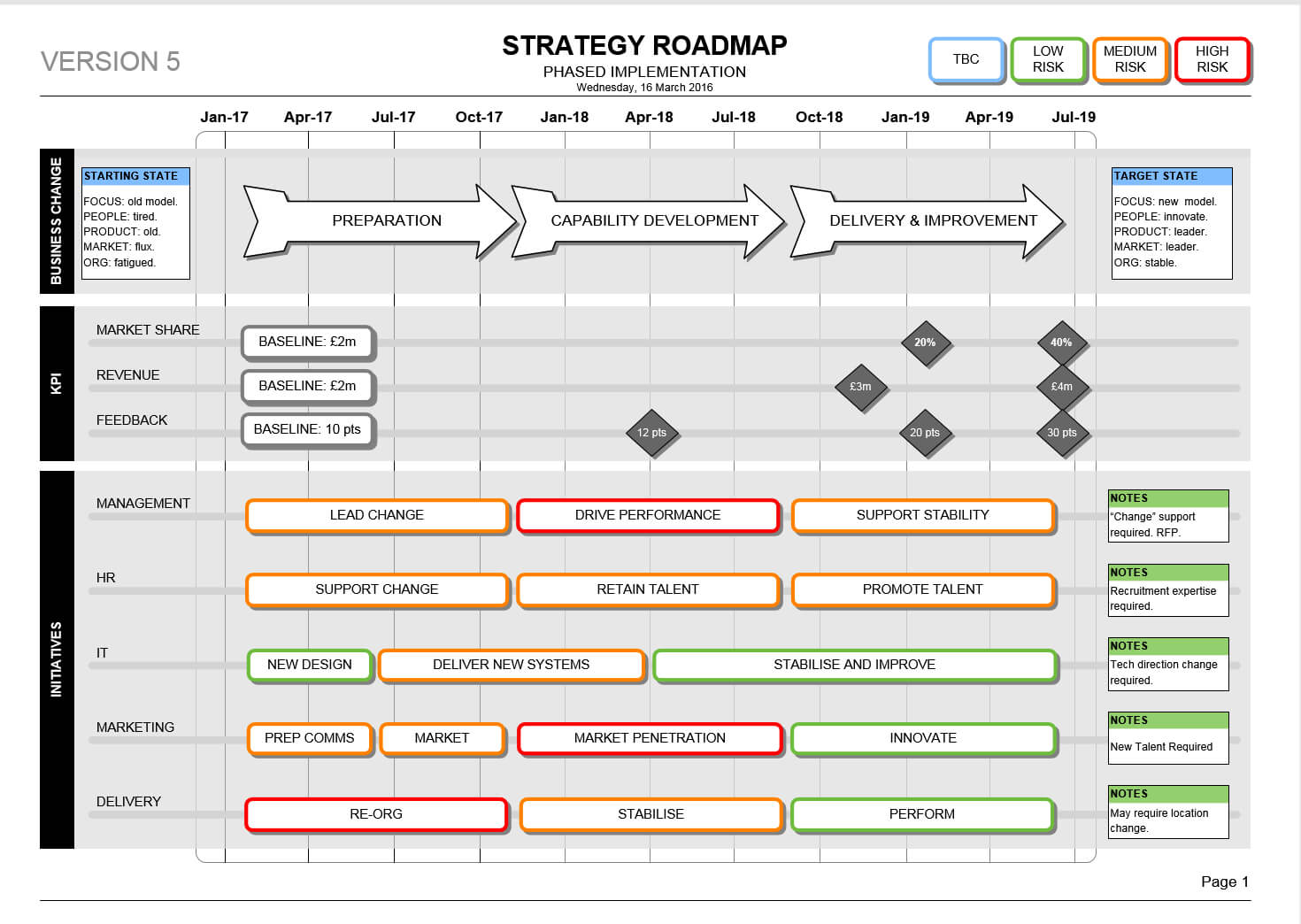 Business Development Strategy Plan Strategic Example Kleo Throughout Strategy Document Template Powerpoint