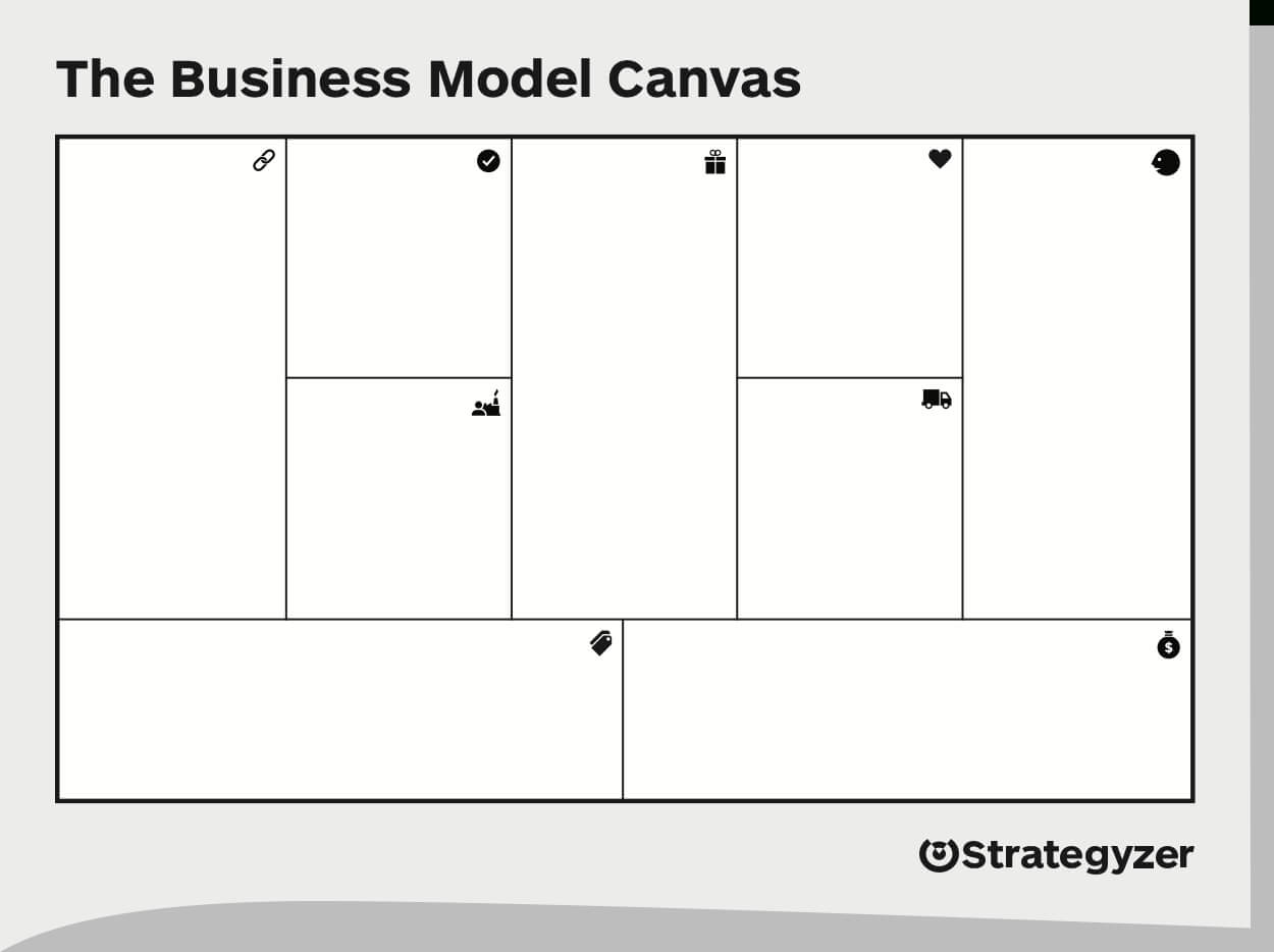 Business Model Canvas – Download The Official Template For Business Canvas Word Template
