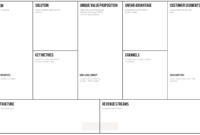 Business Model Canvas For Lean Mobile App Development with regard to Lean Canvas Word Template