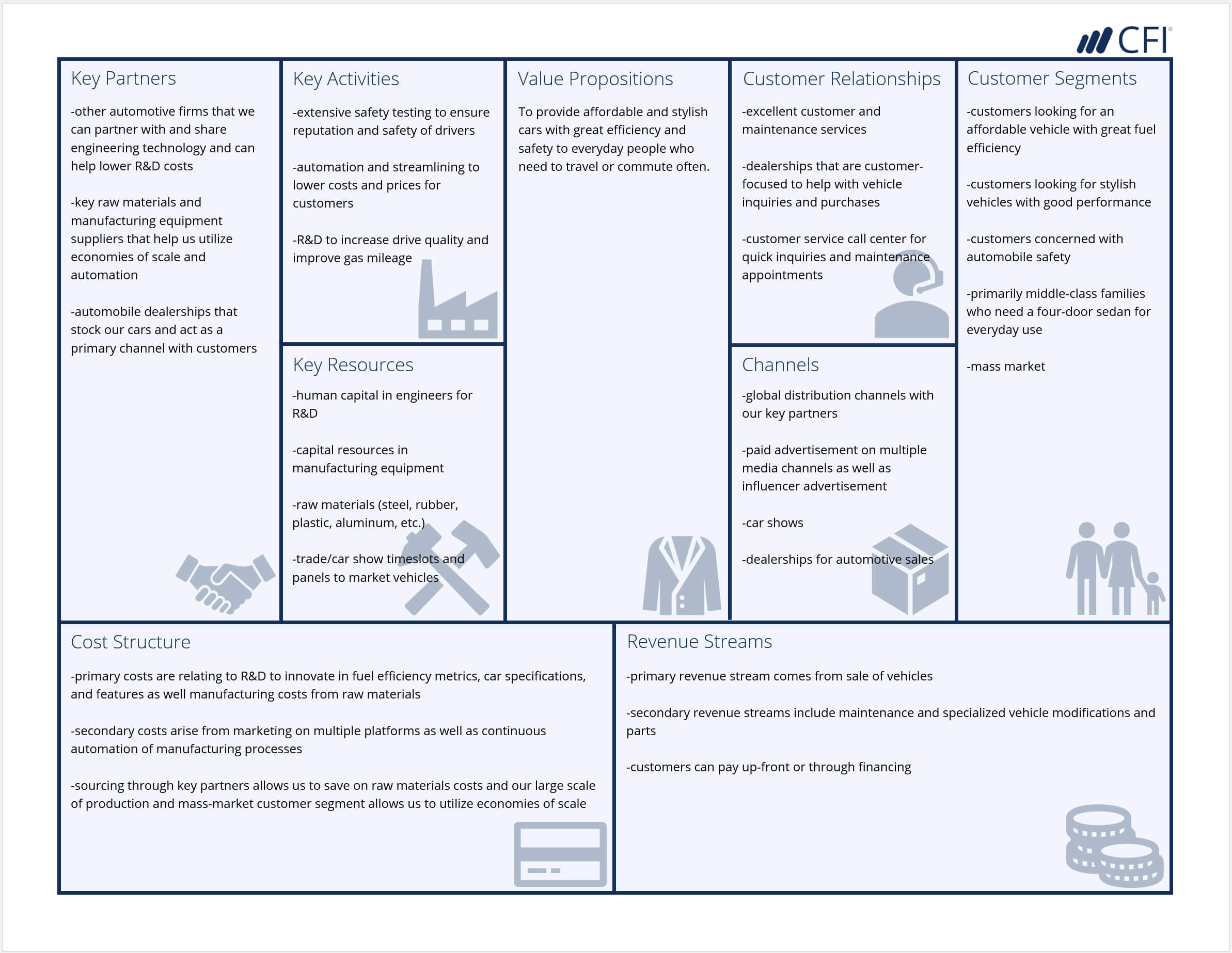 Business Model Canvas Template – A Guide To Business Planning With Business Canvas Word Template