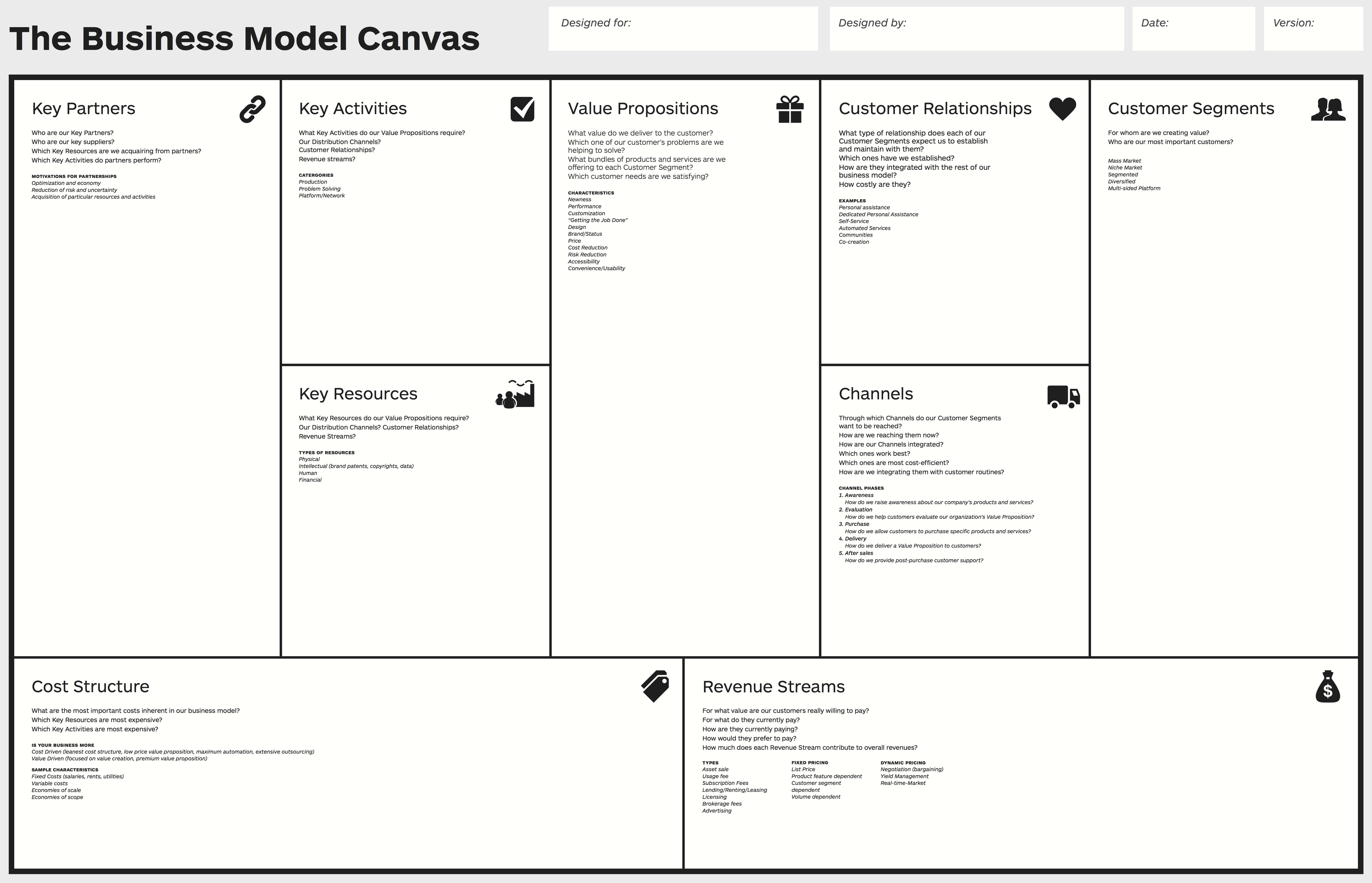 Business Model Canvas – Wikipedia Inside Business Model Canvas Template Word