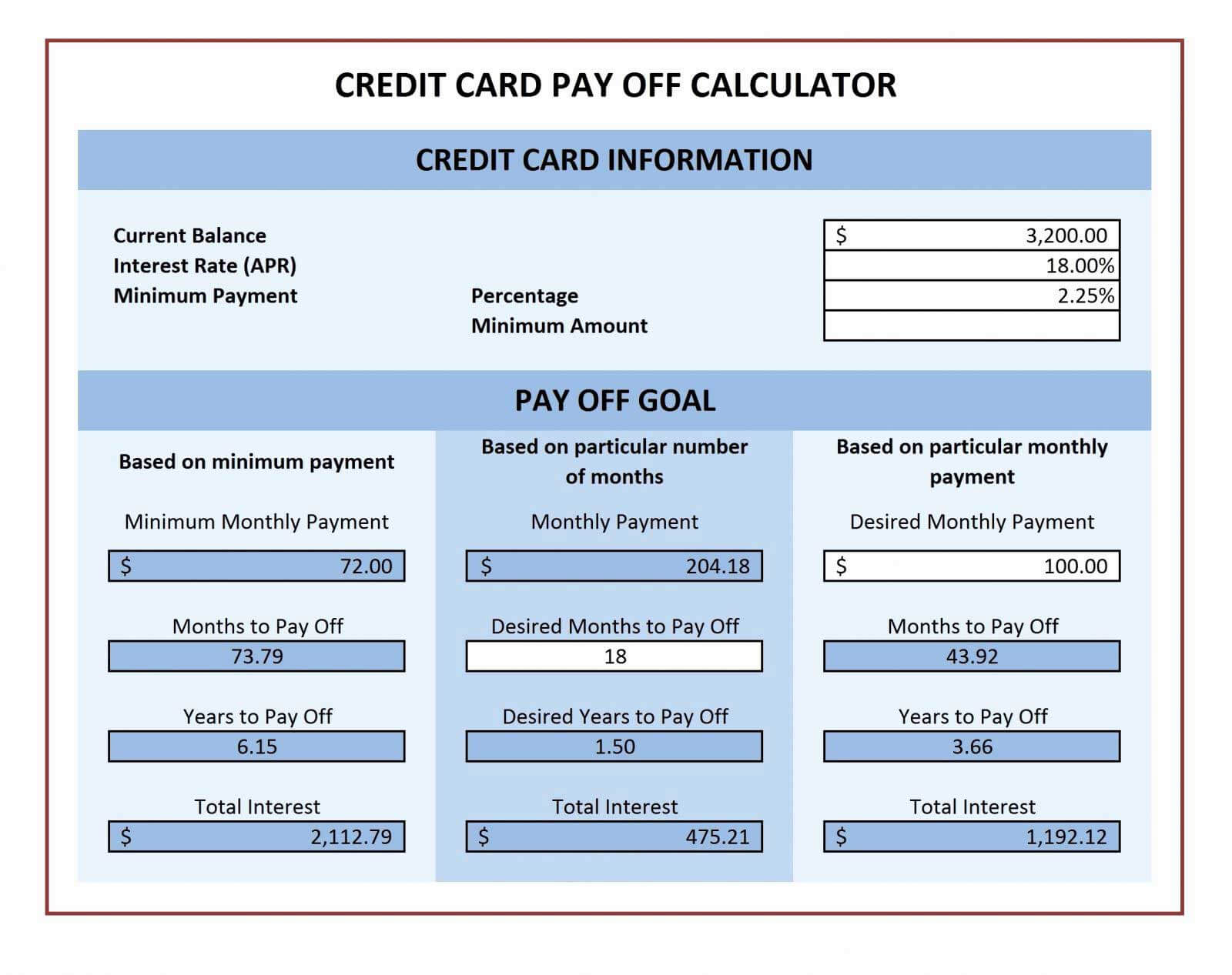 Business Model Spreadsheet Regarding Credit Card Payment Plan Template