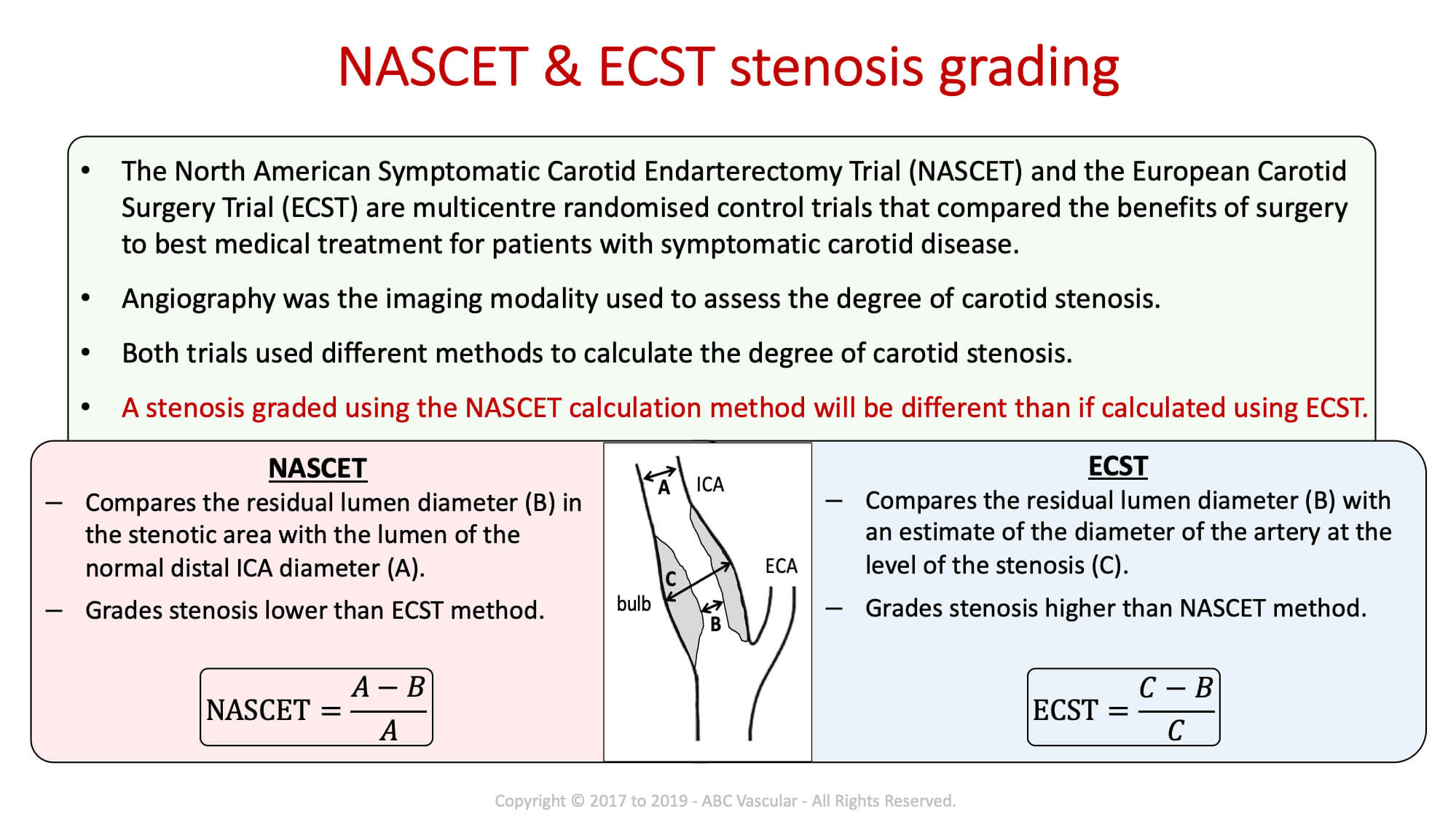 Carotid Course Info | Abc Vascular Inside Carotid Ultrasound Report Template