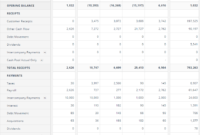 Cash Flow Forecasting Template in Liquidity Report Template