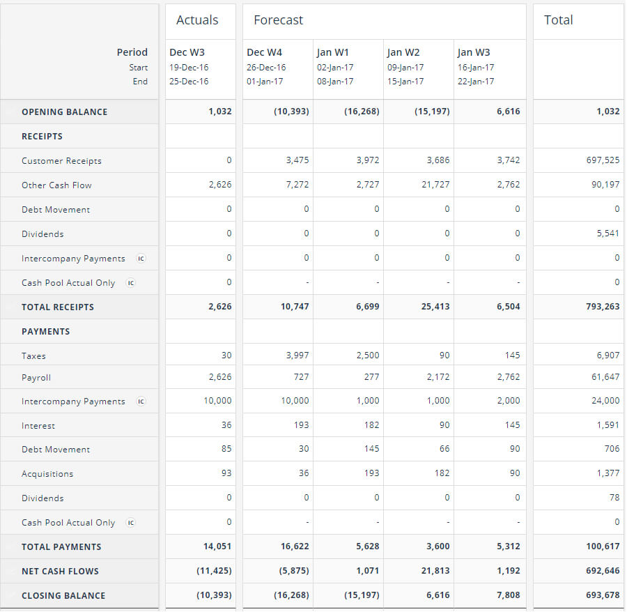 Cash Flow Forecasting Template In Liquidity Report Template