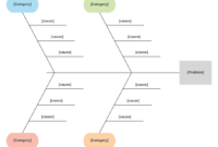 Cause And Effect Diagram Template For Word | Ishikawa for Blank Fishbone Diagram Template Word