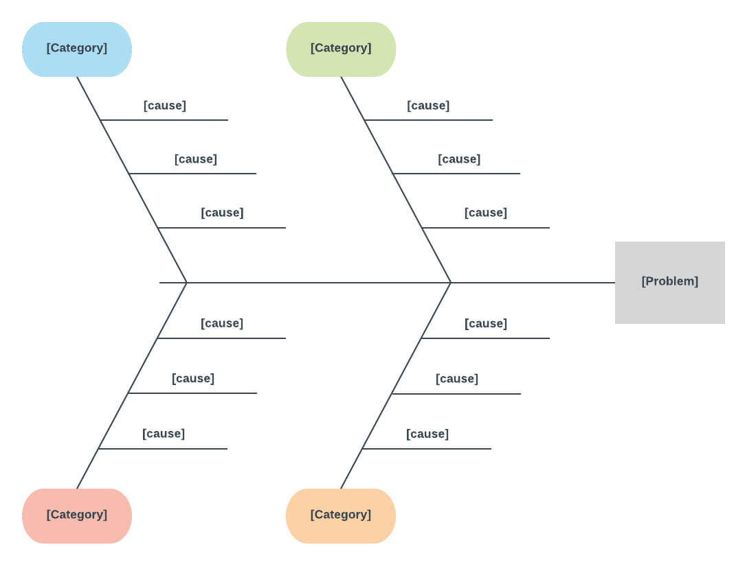 Cause And Effect Diagram Template For Word | Ishikawa Throughout Ishikawa Diagram Template Word