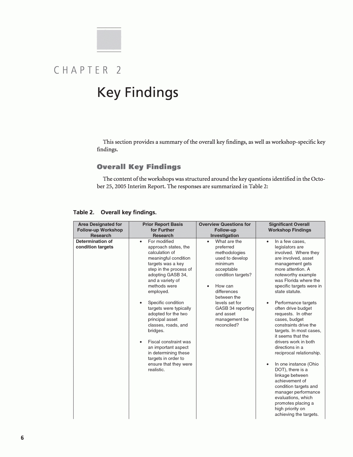 Chapter 2 – Key Findings | Gasb 34–Methods For Condition Within Property Condition Assessment Report Template