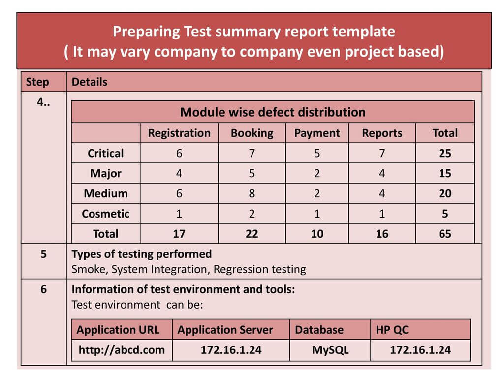 Chapter 4.test Management – Ppt Download Throughout Test Summary Report Template