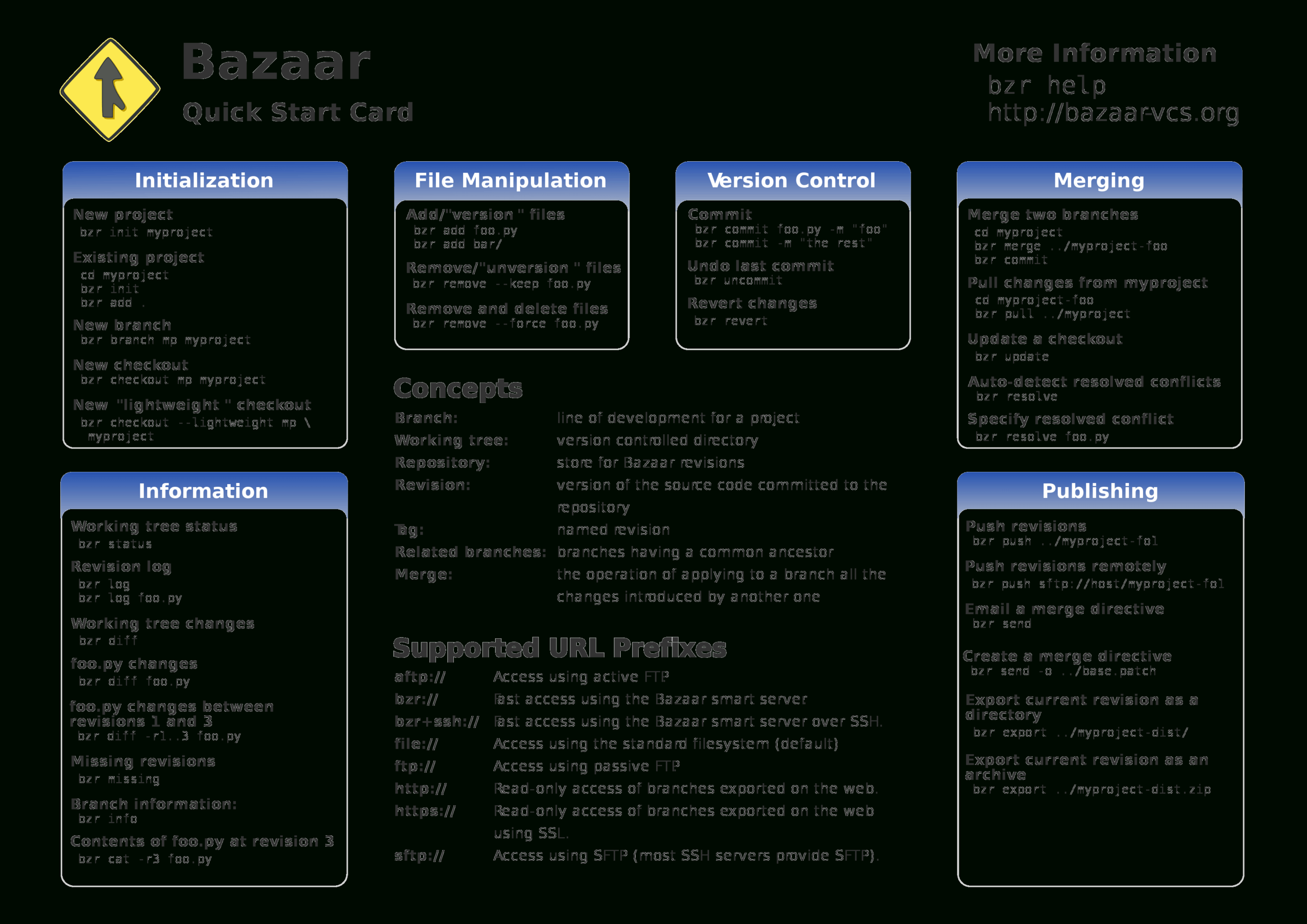 Cheat Sheet Template Microsoft Word Best Of 56 Best For Cheat Sheet Template Word