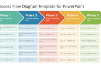 Chevron Process Flow Diagram For Powerpoint within Powerpoint Chevron Template