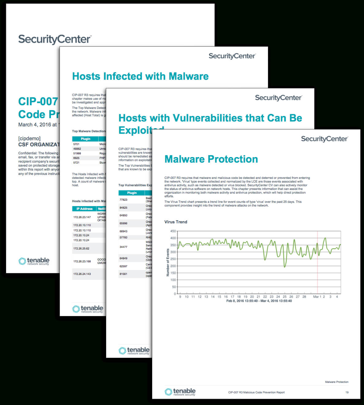 Cip 007 R3 Malicious Code Prevention Report - Sc Report With Regard To Reliability Report Template