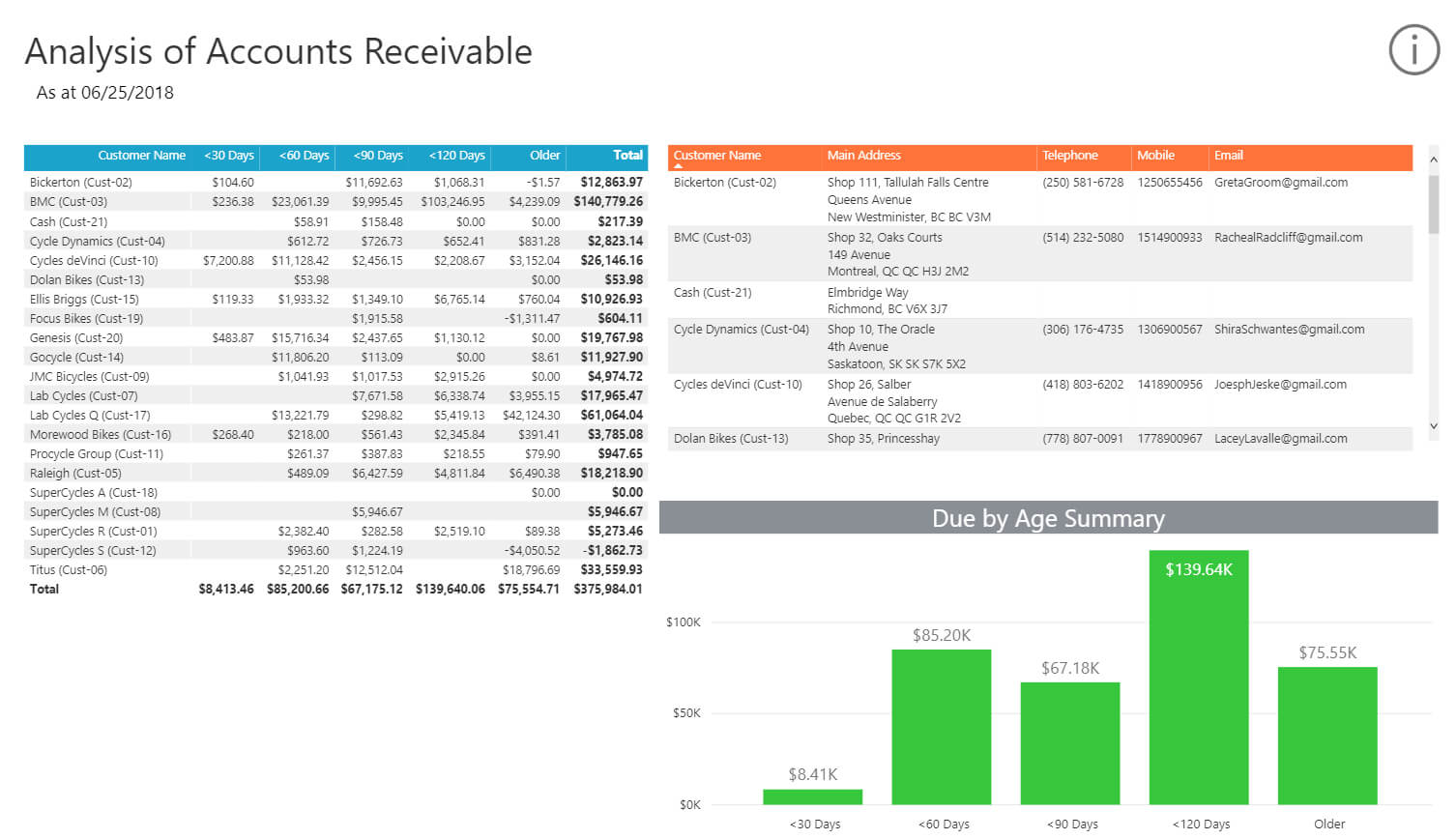 Collect Your Cash With The Analysis Of Accounts Receivable With Accounts Receivable Report Template