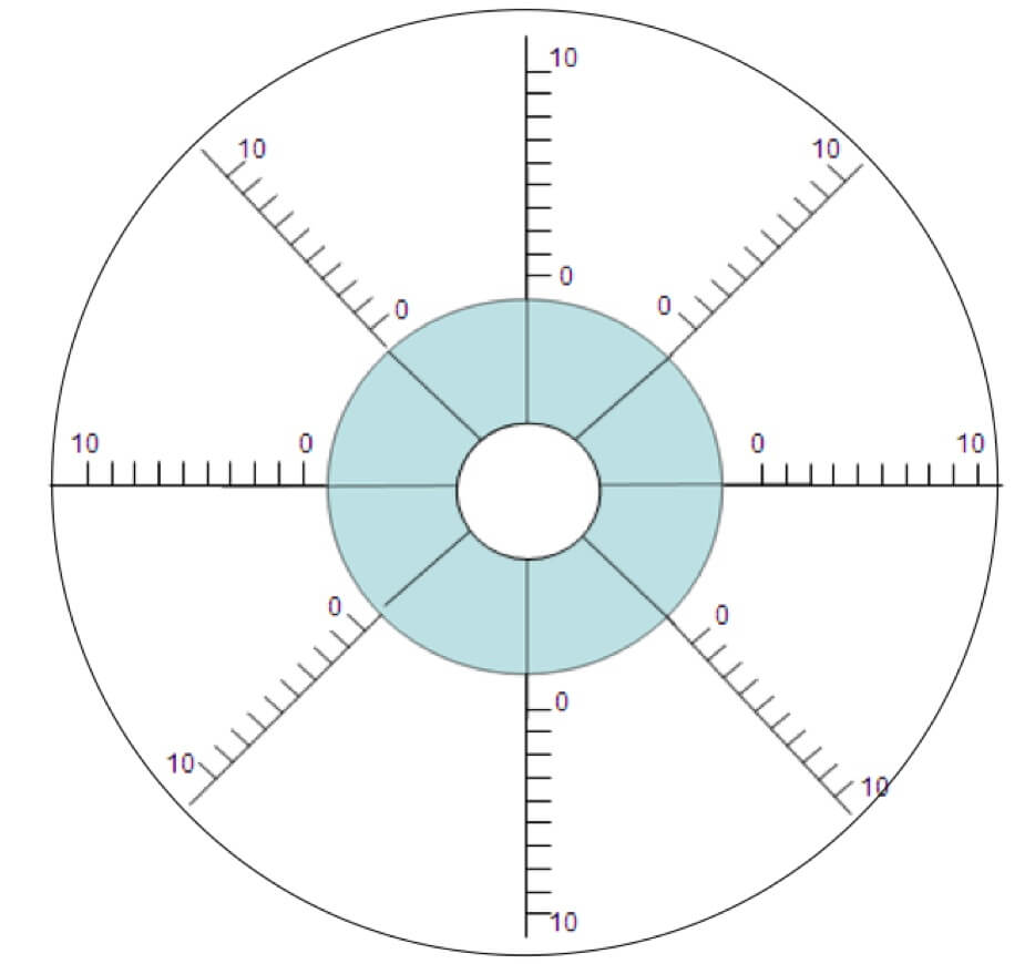 Columbus Coaching: Wheel Of Life With Wheel Of Life Template Blank