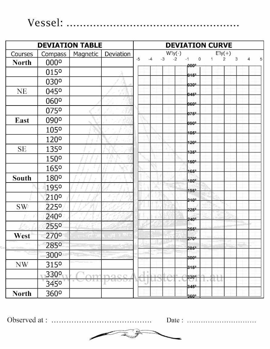 Compass Deviation Card Template - 10+ Professional Templates Within Compass Deviation Card Template