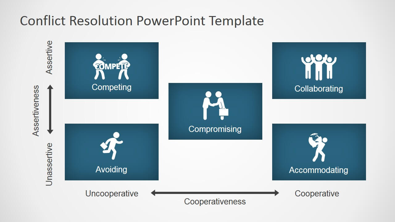 Conflict Resolution Diagram For Powerpoint – Slidemodel In Powerpoint Template Resolution